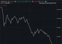 “弱美元”行情拉开序幕 如何影响中国市场？