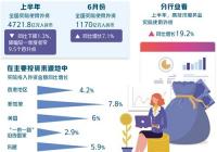 稳定信心预期 外企外资看好中国