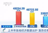上半年各地经济数据出炉 有一个迹象很明显