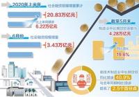 制造业贷款高速增长 企业近忧少了 制造业贷款高速增长 企业近忧少了