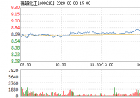 氯碱化工5分钟内涨幅超过2% 氯碱化工5分钟内涨幅超过2%