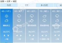 北京“烧烤天”上线 最高温可达36℃ 北京“烧烤天”上线 最高温可达36℃