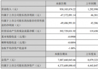 广东鸿图发布一季报 亏损4757.21万 广东鸿图发布一季报 亏损4757.21万
