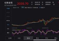 金价破2000美元!90后买金忙 金价破2000美元!90后买金忙