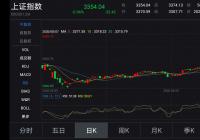 A股三大股指全天震荡剧烈 国防军工板块掀涨停潮 A股三大股指全天震荡剧烈 国防军工板块掀涨停潮