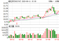 新北洋8月10日融券余量2,500股 新北洋8月10日融券余量2,500股