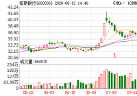 招商银行8月10日融券偿还量445,360股 招商银行8月10日融券偿还量445,360股