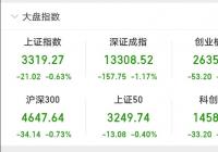 A股三大股指全天现“V”形走势 A股三大股指全天现“V”形走势