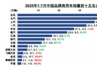 延续回暖势头 7月重卡产销同比大幅增长