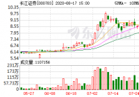 长江证券14日融资净偿还45.9万元