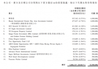 房企分拆物业引战投 马云马化腾入局