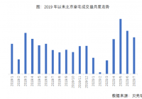 项目集中入市 北京豪宅大有井喷之势