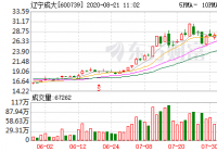 辽宁成大20日融券偿还量25,800股 辽宁成大20日融券偿还量25,800股