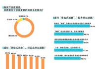 你愿意为了获得更丰富的体验多花钱吗？