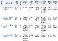 创业板第三批受理名单出炉 近3天共受理50家 创业板第三批受理名单出炉 近3天共受理50家
