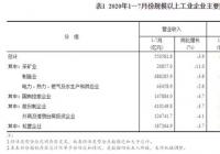 工业企业利润降幅进一步收窄 汽车等拉动作用突出 工业企业利润降幅进一步收窄 汽车等拉动作用突出