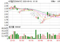 舜元实业复牌 小散暴跌中揽四成收益 舜元实业复牌 小散暴跌中揽四成收益