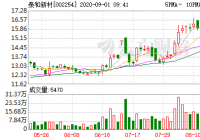 泰和新材31日融券余额364,236元 泰和新材31日融券余额364,236元