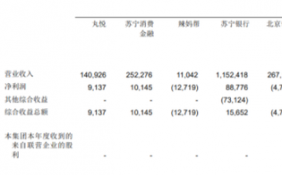 苏宁易购发布半年报 营业收入同比下降12.65%