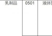 奶企为何纷纷重金押注鲜奶? 奶企为何纷纷重金押注鲜奶?