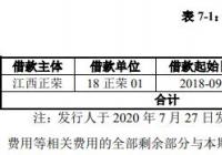 分为两个品种 正荣地产拟发行10亿元公司债券 分为两个品种 正荣地产拟发行10亿元公司债券