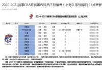 可兰白克正式加盟上海 周琦为老队友送祝福