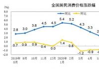 8月各类商品及服务价格环比变动大吗？