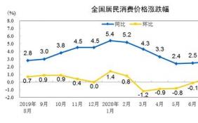 8月各类商品及服务价格环比变动大吗？