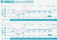 大型展会陆续开展 车市“金九”成色可期