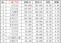 消费升级将成为汽车市场新趋势 消费升级将成为汽车市场新趋势