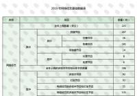 衍生节目已成热门综艺“标配”