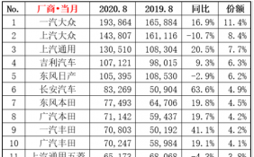 消费升级将成为汽车市场新趋势