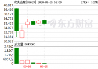农夫山泉登陆港交所 总市值为3703亿港元 农夫山泉登陆港交所 总市值为3703亿港元