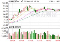牧原股份14日融券余量676,689股 牧原股份14日融券余量676,689股