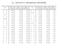 你准备金在“金九银十”期间看房买房吗？