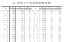 你准备金在“金九银十”期间看房买房吗？