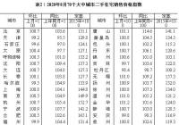地方调控不断 27城二手房价格跌回一年前