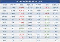 国内狭义皮卡月度增长走势较强