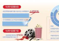 人气持续攀升 “双节”国内大循环活力强劲