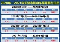 天津机动车尾号限行轮换 天津机动车尾号限行轮换
