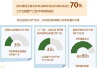 补短板 推进畜牧业机械化