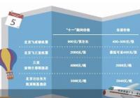 节后价格大跳水 各家旅企使出浑身解数