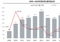 进口车市场已基本恢复正常水平 进口车市场已基本恢复正常水平