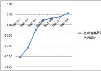 三季度宏观经济“成绩单”亮相在即