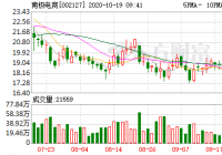 南极电商10月16日融资余额是多少？
