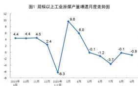 9月份港口煤炭综合交易价格上涨