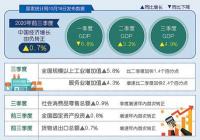 内需贡献持续上升 中国经济稳定恢复