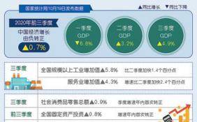 内需贡献持续上升 中国经济稳定恢复