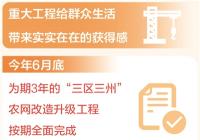 一项项重大工程接连攻克难关