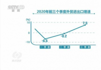 外贸行业如何寻找出路，锻造韧性？